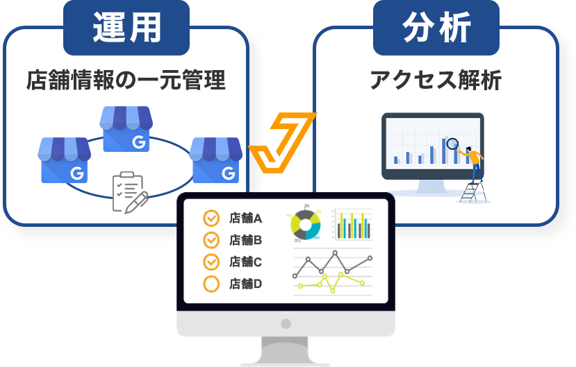 運用・分析　Junusで管理