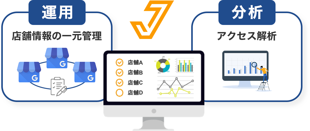 運用・分析　Janusで管理