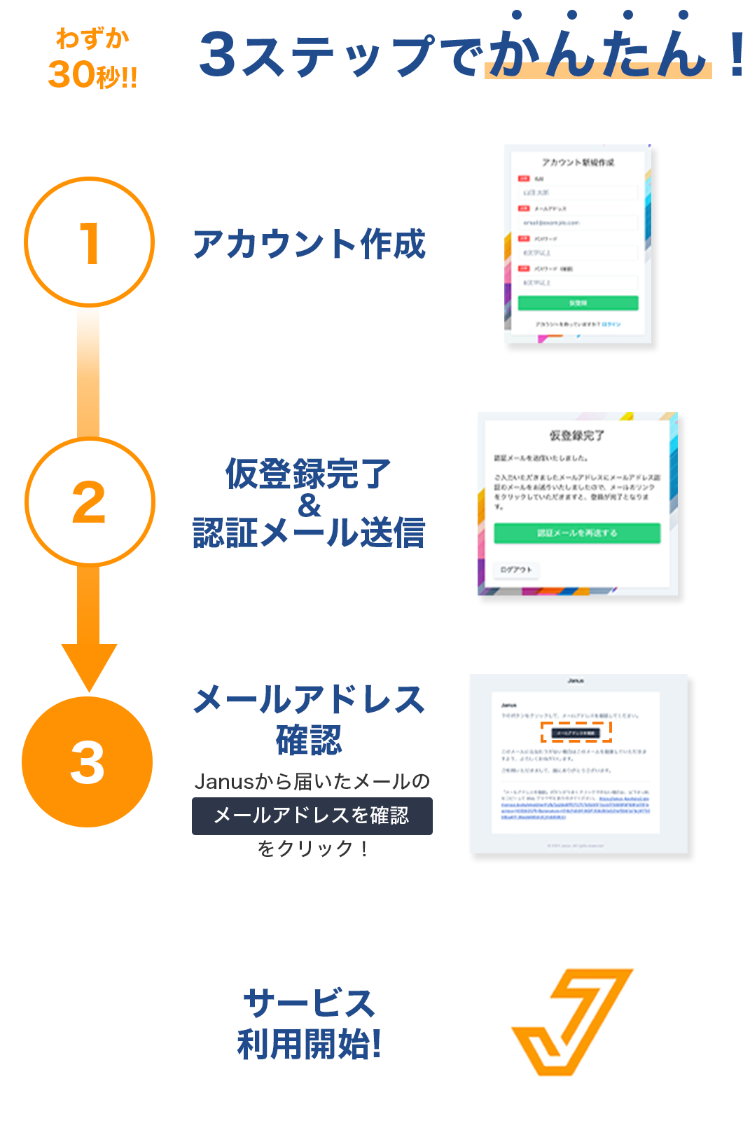 サービスご利用の流れはかんたん5ステップ