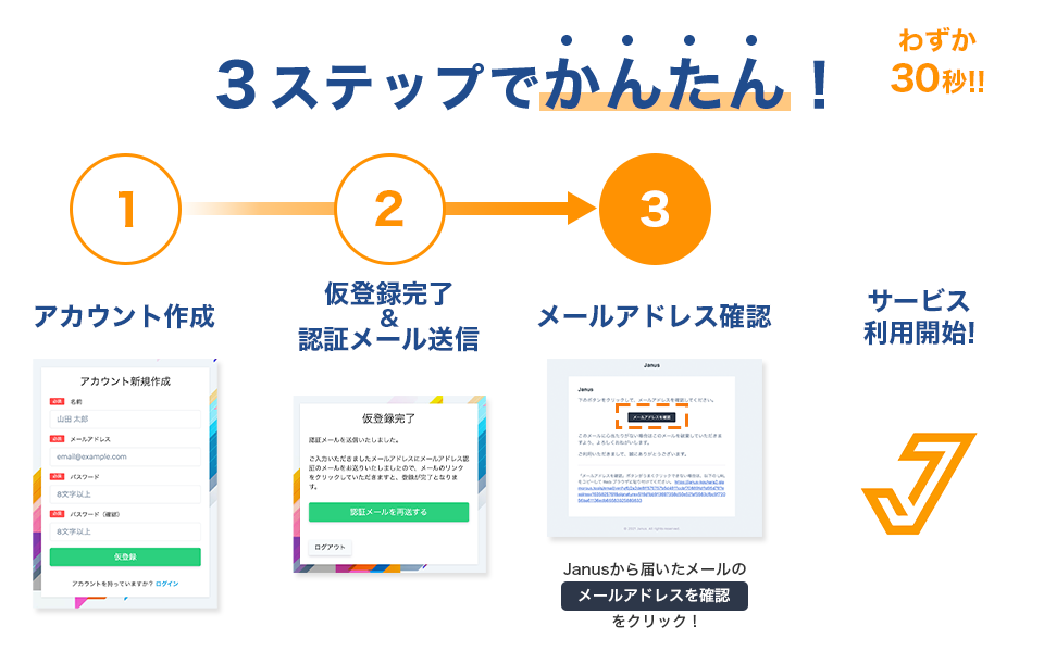 サービスご利用の流れはかんたん５ステップ